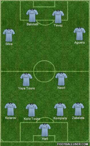 Manchester City Formation 2012