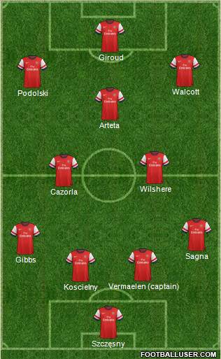 Arsenal Formation 2012