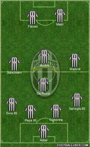 Juventus Formation 2012