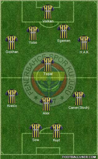 Fenerbahçe SK Formation 2012