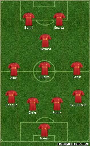Liverpool Formation 2012