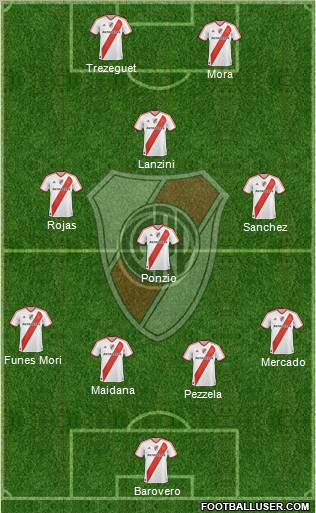 River Plate Formation 2012
