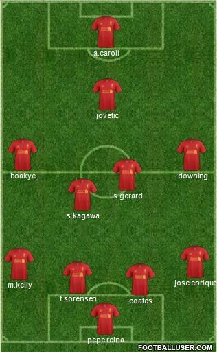 Liverpool Formation 2012