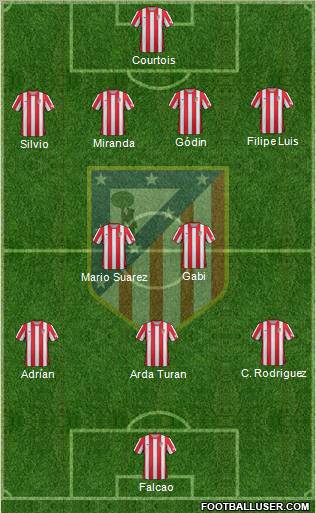 C. Atlético Madrid S.A.D. Formation 2012