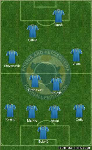 Bosnia and Herzegovina Formation 2012
