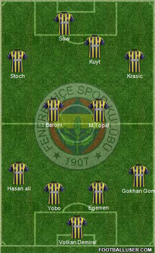 Fenerbahçe SK Formation 2012