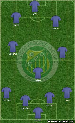 A Progresso C Formation 2012