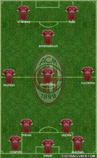 A.C. Milan Formation 2012
