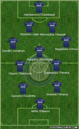F.C. Internazionale Formation 2012