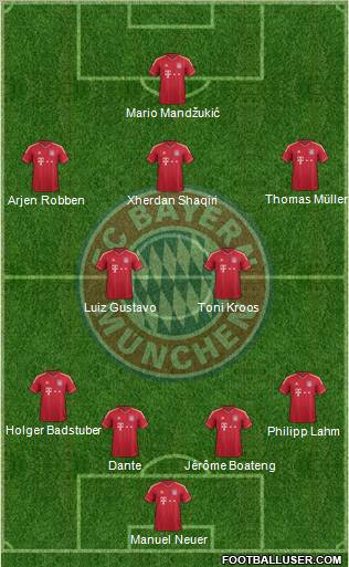 FC Bayern München Formation 2012