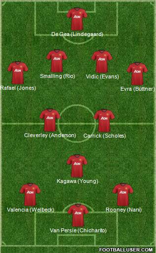 Manchester United Formation 2012