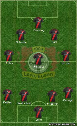 Bayer 04 Leverkusen Formation 2012