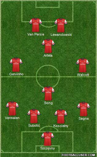 Arsenal Formation 2012