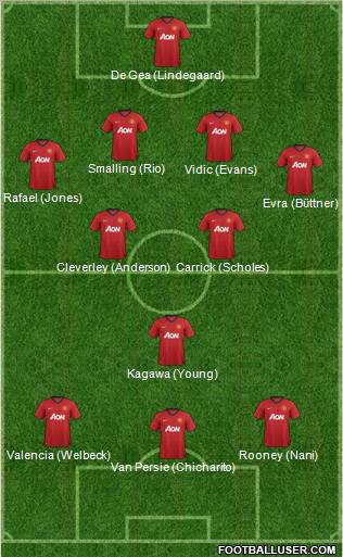 Manchester United Formation 2012
