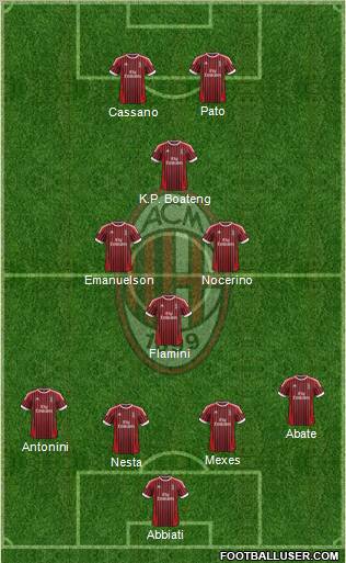 A.C. Milan Formation 2012