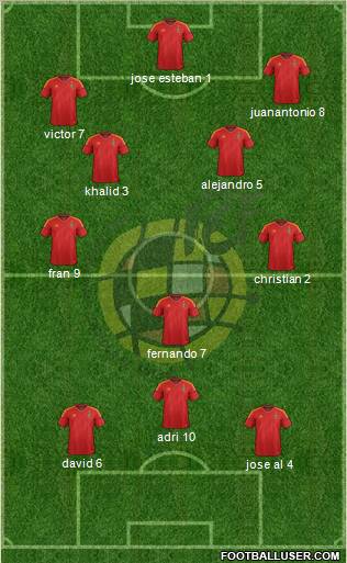 Spain Formation 2012