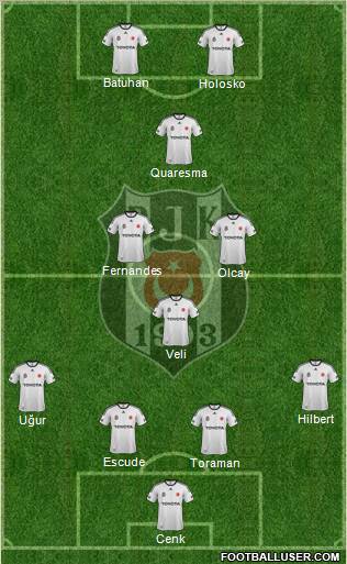 Besiktas JK Formation 2012