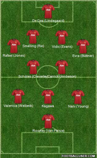 Manchester United Formation 2012