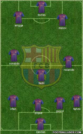 F.C. Barcelona B Formation 2012