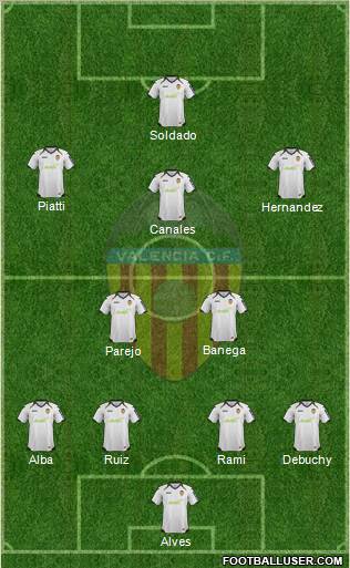 Valencia C.F., S.A.D. Formation 2012