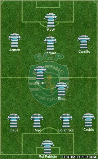 Sporting Clube de Portugal - SAD Formation 2012