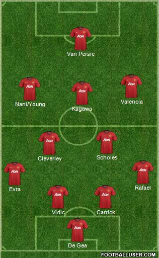 Manchester United Formation 2012