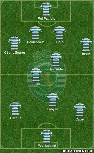 Sporting Clube de Portugal - SAD Formation 2012