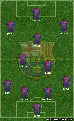 F.C. Barcelona Formation 2012