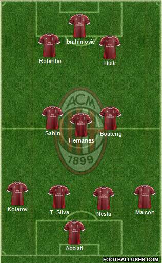 A.C. Milan Formation 2012
