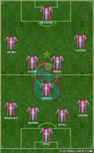 Trabzonspor Formation 2012