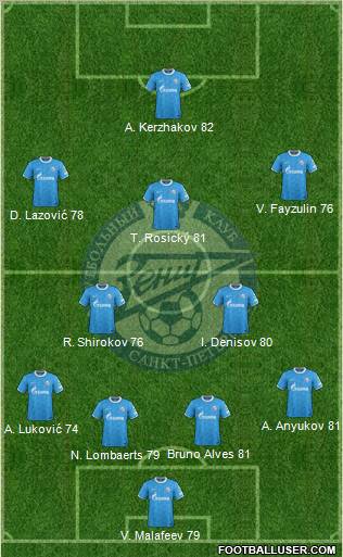 Zenit St. Petersburg Formation 2012