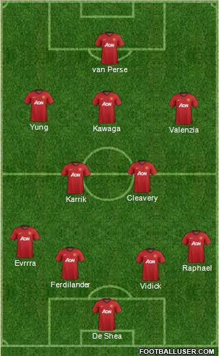 Manchester United Formation 2012