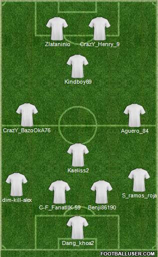 Champions League Team Formation 2012