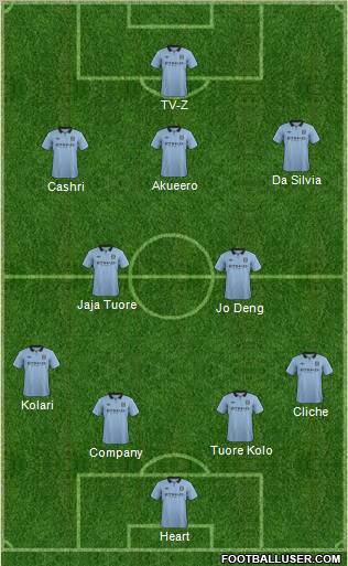 Manchester City Formation 2012