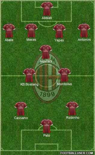 A.C. Milan Formation 2012