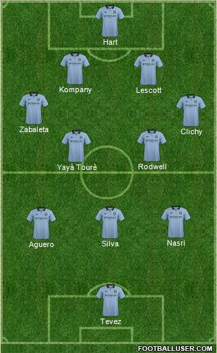 Manchester City Formation 2012