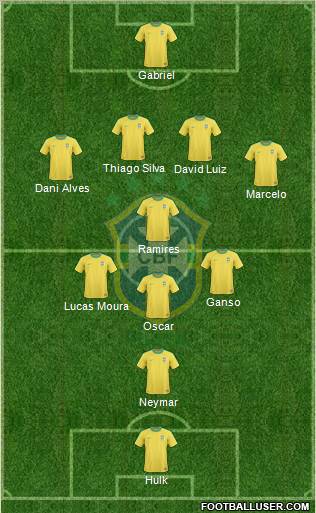 Brazil Formation 2012