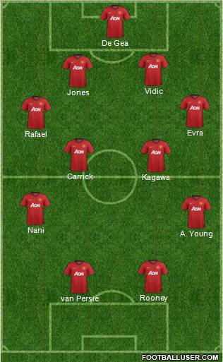 Manchester United Formation 2012