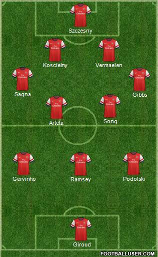 Arsenal Formation 2012