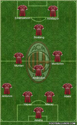 A.C. Milan Formation 2012