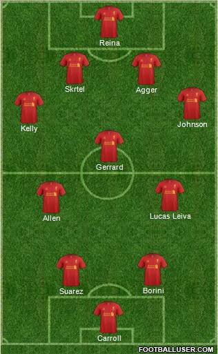 Liverpool Formation 2012