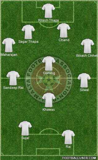 Malta Formation 2012