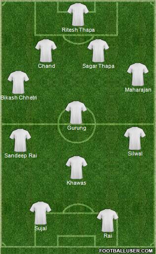 Fifa Team Formation 2012