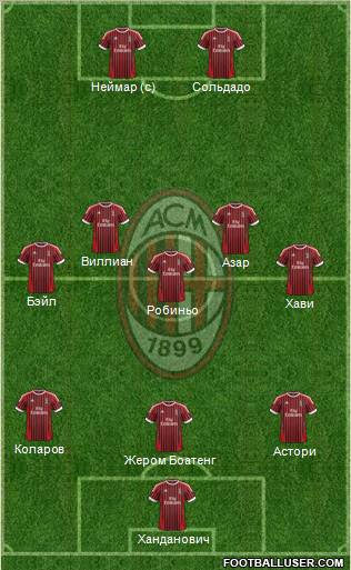 A.C. Milan Formation 2012