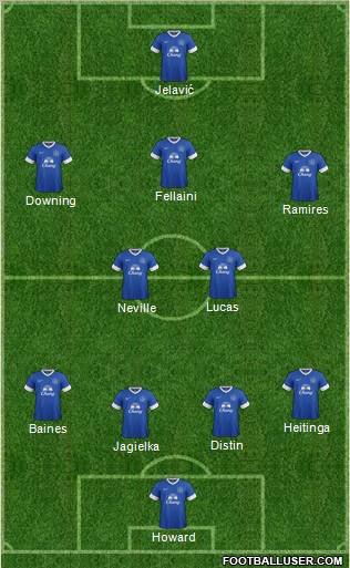 Everton Formation 2012