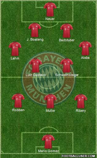 FC Bayern München Formation 2012