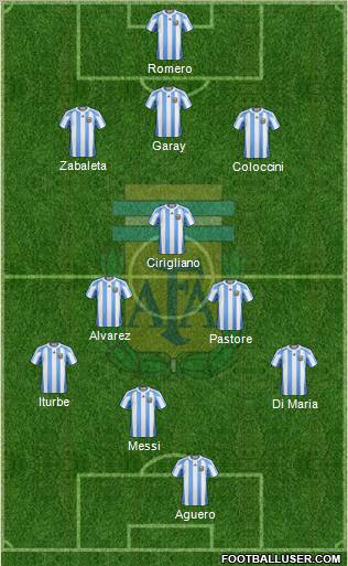 Argentina Formation 2012