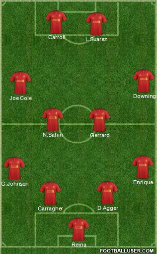 Liverpool Formation 2012