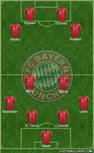 FC Bayern München Formation 2012