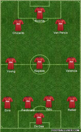 Manchester United Formation 2012
